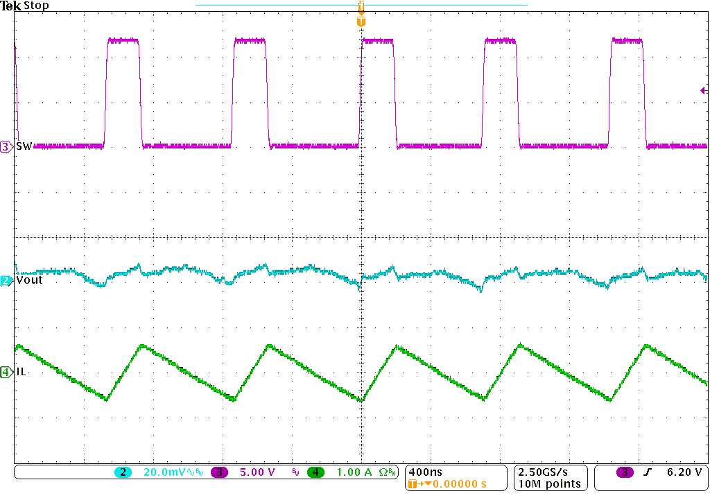 TPS563249 Vout ripple 0A_2p0.png